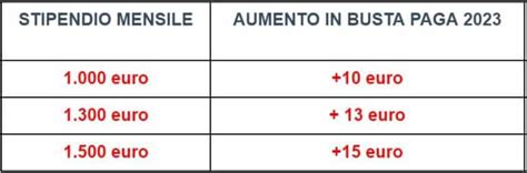 stipendio stage liguria 2023.